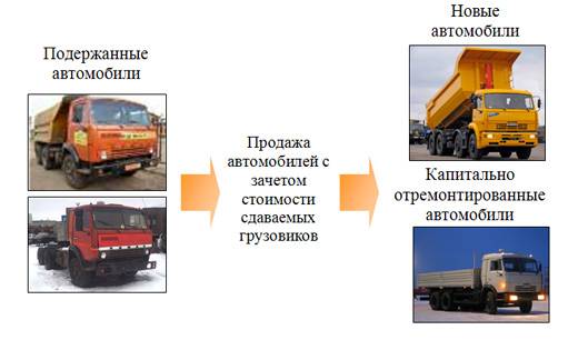 «Трейд ин» - обмен подержанного грузовика КАМАЗ на новый