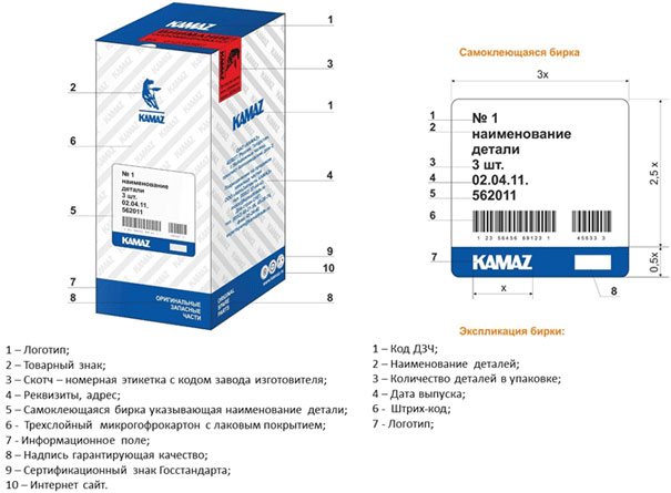 Характеристики упаковки запасных частей KAMAZ