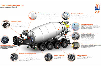 Автобетоносмеситель на базе полуприцепа от ТЗА