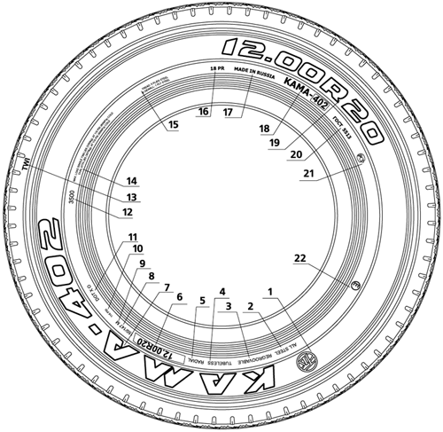 Маркировка грузовых шин КАМА